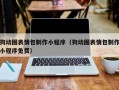 双鸭山狗动图表情包制作小程序（狗动图表情包制作小程序免费）